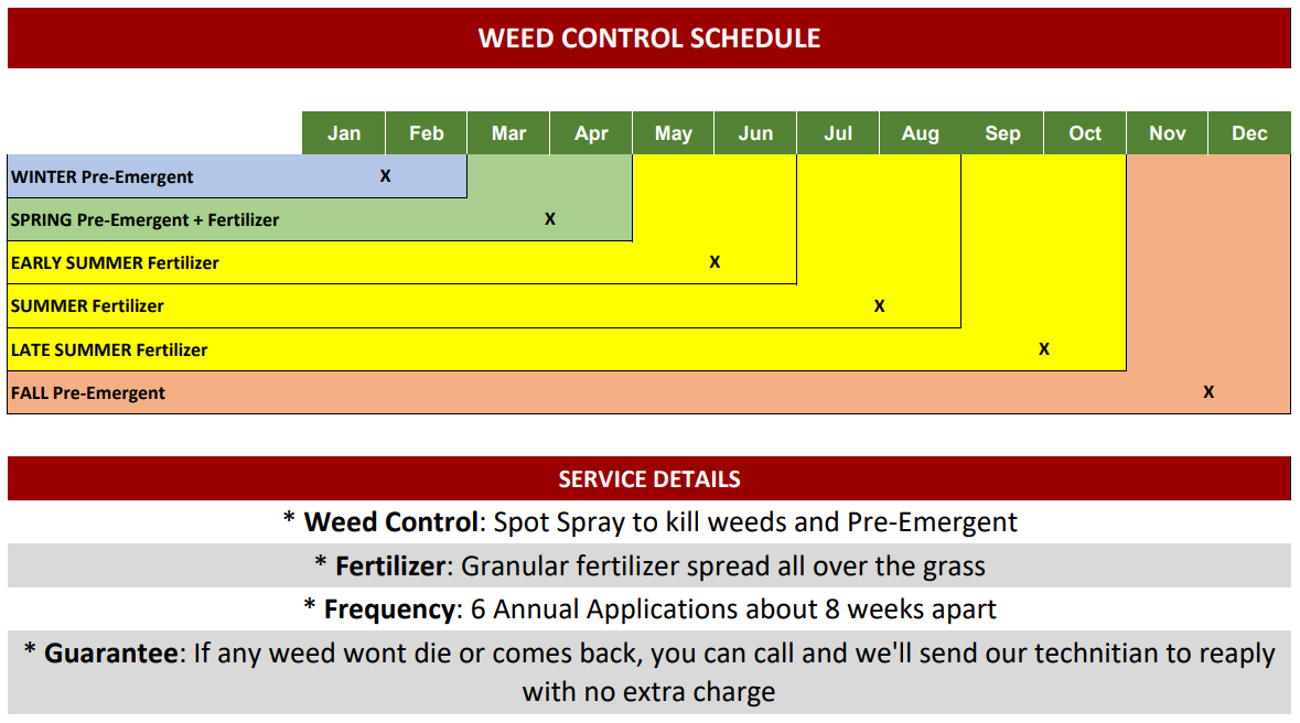 Weed and Feed Schedule
